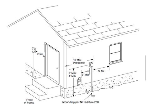 electric meter box height regulations|electric meter clearance diagrams.